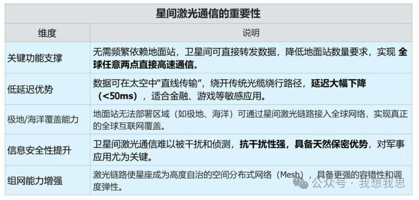 星链引领星间激光通信 星链引领星间激光通信
