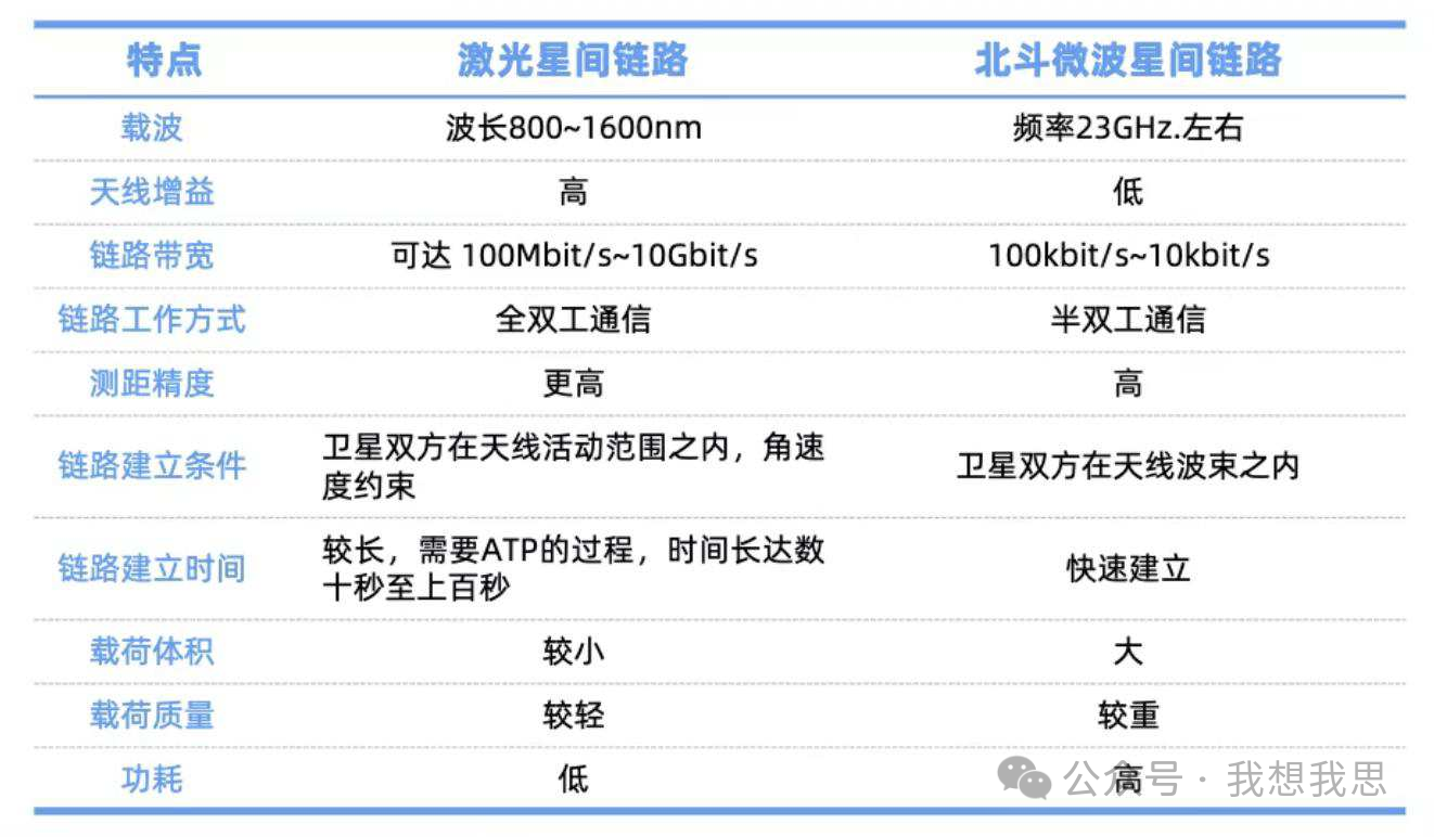 星链引领星间激光通信 星链引领星间激光通信