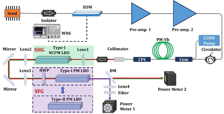 5 W 连续波 355nm 光纤激光器