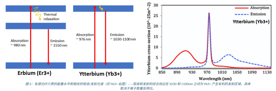 AeroDIODE单模/多模泵浦源及驱动器,用于搭建连续或纳秒级脉宽MOPA架构光纤激光器 AeroDIODE单模/多模泵浦源及驱动器,用于搭建连续或纳秒级脉宽MOPA架构光纤激光器