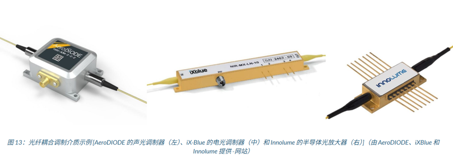 AeroDIODE单模/多模泵浦源及驱动器,用于搭建连续或纳秒级脉宽MOPA架构光纤激光器 AeroDIODE单模/多模泵浦源及驱动器,用于搭建连续或纳秒级脉宽MOPA架构光纤激光器