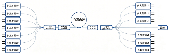 AeroDIODE单模/多模泵浦源及驱动器,用于搭建连续或纳秒级脉宽MOPA架构光纤激光器 AeroDIODE单模/多模泵浦源及驱动器,用于搭建连续或纳秒级脉宽MOPA架构光纤激光器