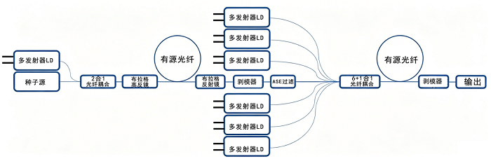AeroDIODE单模/多模泵浦源及驱动器,用于搭建连续或纳秒级脉宽MOPA架构光纤激光器 AeroDIODE单模/多模泵浦源及驱动器,用于搭建连续或纳秒级脉宽MOPA架构光纤激光器