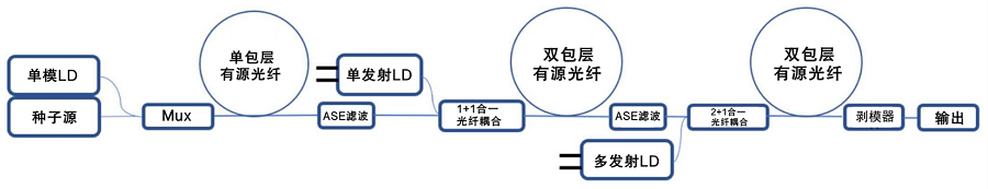AeroDIODE单模/多模泵浦源及驱动器,用于搭建连续或纳秒级脉宽MOPA架构光纤激光器 AeroDIODE单模/多模泵浦源及驱动器,用于搭建连续或纳秒级脉宽MOPA架构光纤激光器