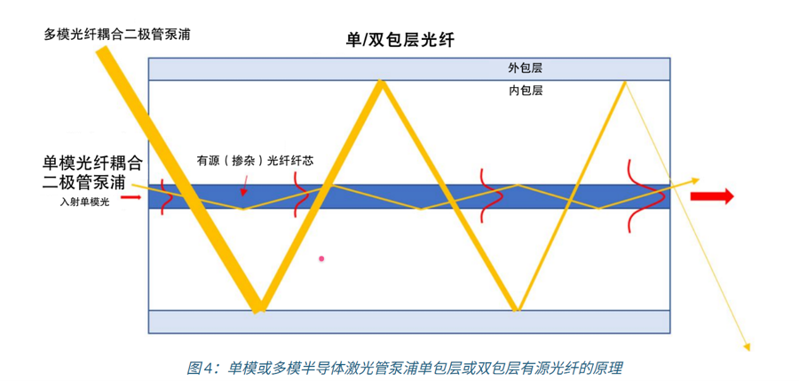 AeroDIODE单模/多模泵浦源及驱动器,用于搭建连续或纳秒级脉宽MOPA架构光纤激光器 AeroDIODE单模/多模泵浦源及驱动器,用于搭建连续或纳秒级脉宽MOPA架构光纤激光器