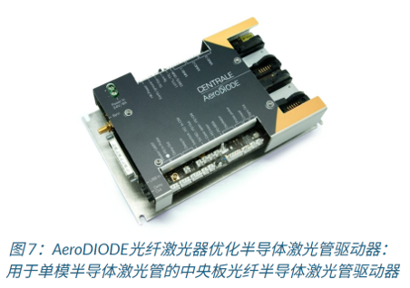 AeroDIODE单模/多模泵浦源及驱动器,用于搭建连续或纳秒级脉宽MOPA架构光纤激光器 AeroDIODE单模/多模泵浦源及驱动器,用于搭建连续或纳秒级脉宽MOPA架构光纤激光器