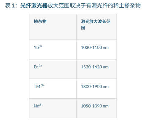 AeroDIODE单模/多模泵浦源及驱动器,用于搭建连续或纳秒级脉宽MOPA架构光纤激光器 AeroDIODE单模/多模泵浦源及驱动器,用于搭建连续或纳秒级脉宽MOPA架构光纤激光器