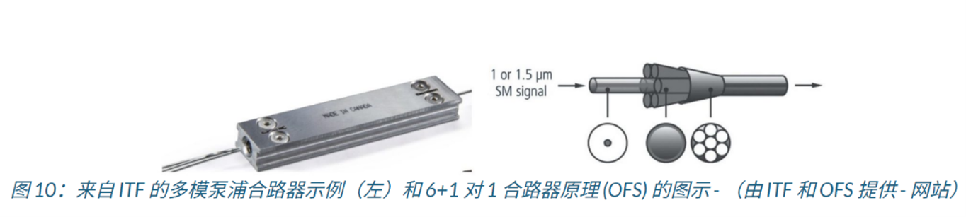 AeroDIODE单模/多模泵浦源及驱动器,用于搭建连续或纳秒级脉宽MOPA架构光纤激光器 AeroDIODE单模/多模泵浦源及驱动器,用于搭建连续或纳秒级脉宽MOPA架构光纤激光器