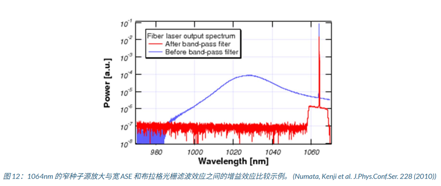 AeroDIODE单模/多模泵浦源及驱动器，用于搭建连续或纳秒级脉宽MOPA架构光纤激光器
