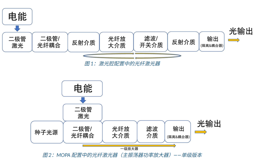 AeroDIODE单模/多模泵浦源及驱动器,用于搭建连续或纳秒级脉宽MOPA架构光纤激光器 AeroDIODE单模/多模泵浦源及驱动器,用于搭建连续或纳秒级脉宽MOPA架构光纤激光器