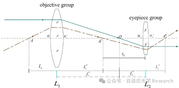 【长春理工大学】200毫米星敏感器大口径湍流模拟系统 【长春理工大学】200毫米星敏感器大口径湍流模拟系统