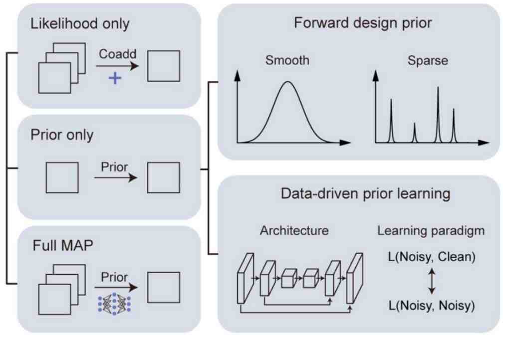 戴琼海院士领衔综述：下一代天文观测已来！| Photonics Insights