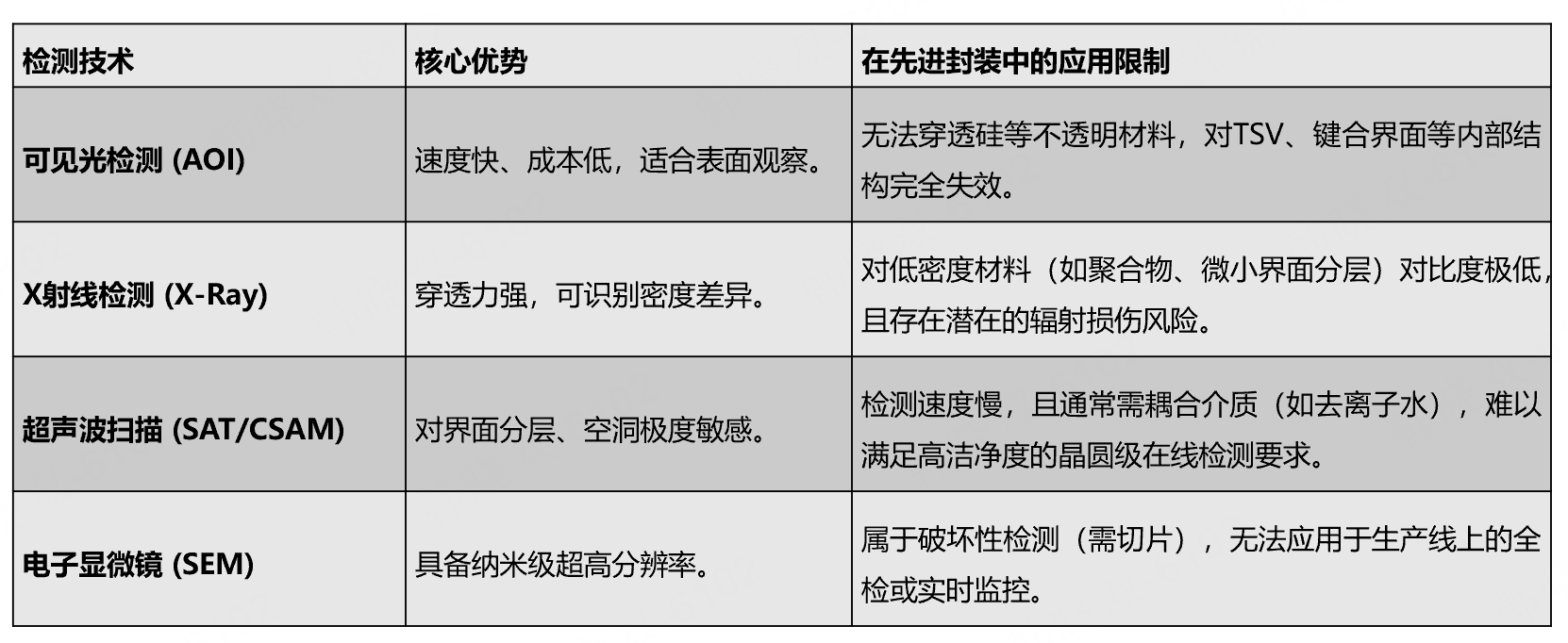 短波红外(SWIR)成像技术:重塑先进封装检测的精度与效率 短波红外(SWIR)成像技术:重塑先进封装检测的精度与效率