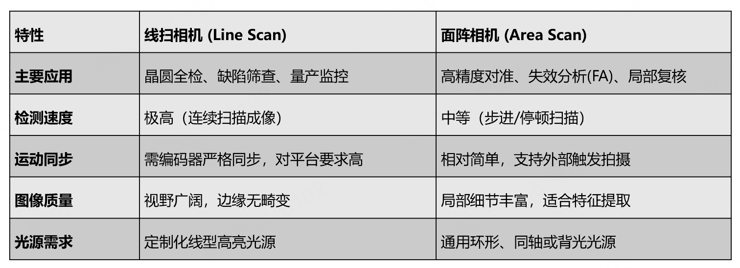 短波红外(SWIR)成像技术:重塑先进封装检测的精度与效率 短波红外(SWIR)成像技术:重塑先进封装检测的精度与效率