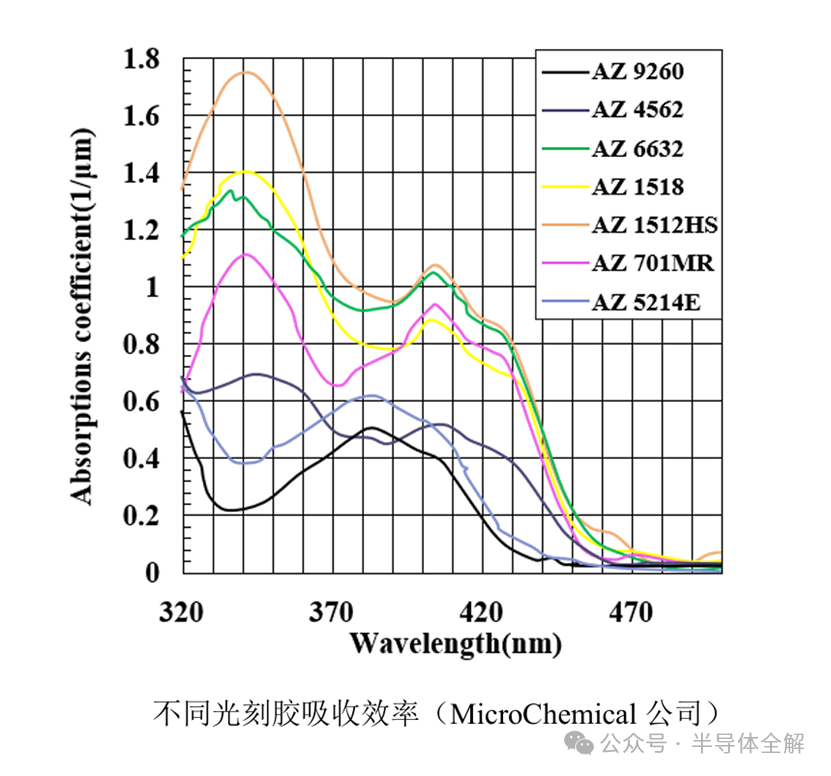 行业资讯 | 一文了解激光直写光刻工艺流程 行业资讯 | 一文了解激光直写光刻工艺流程