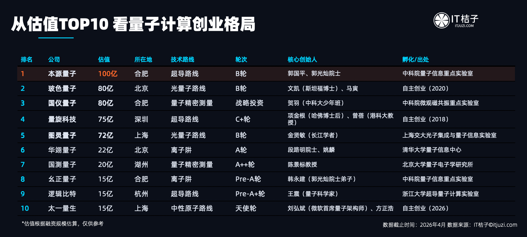 基于流体模型的结构光调控框架