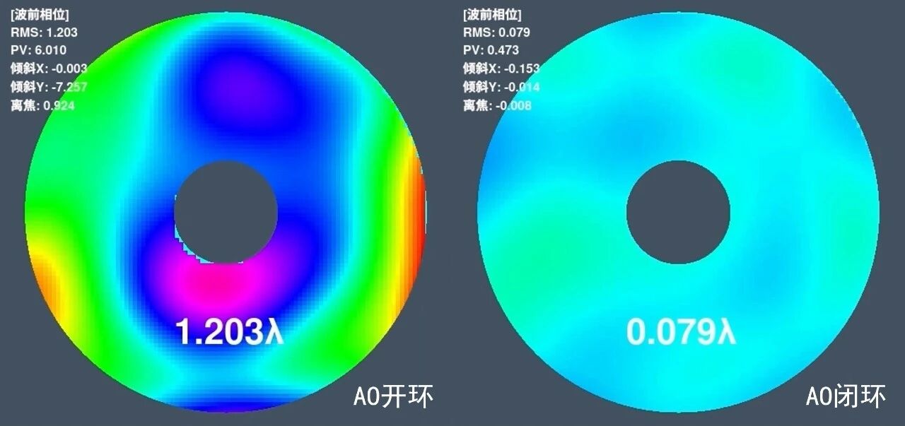 跨越4万公里,双向1Gbps!我国实现小时级不间断高轨星地激光通信 跨越4万公里,双向1Gbps!我国实现小时级不间断高轨星地激光通信