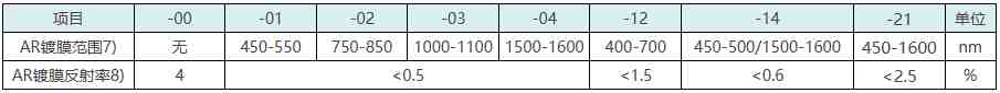 LCOS-SLM相位空间调制器SLM-310/SLM-300/SLM-250/SLM-210/SLM-200参数比较santec LCOS-SLM相位空间调制器SLM-310/SLM-300/SLM-250/SLM-210/SLM-200参数比较santec