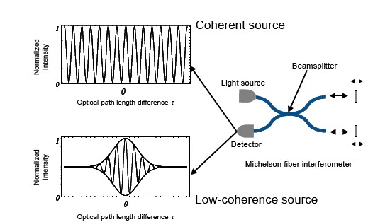Lumetrics光学非接触厚度测量OptiGauge