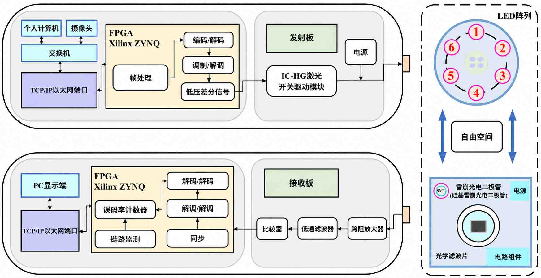 面向室内多用户接入的实时近红外无线通信系统 面向室内多用户接入的实时近红外无线通信系统