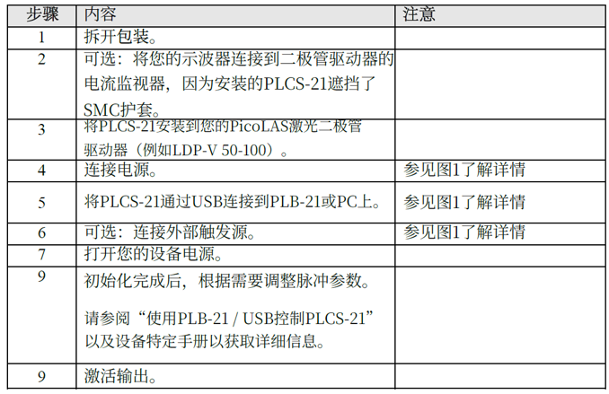 PicoLAS搭配激光管驱动器使用的紧凑型数字脉冲发生器PLCS-21使用手册,配置、应用以及不同触发模式 PicoLAS搭配激光管驱动器使用的紧凑型数字脉冲发生器PLCS-21使用手册,配置、应用以及不同触发模式
