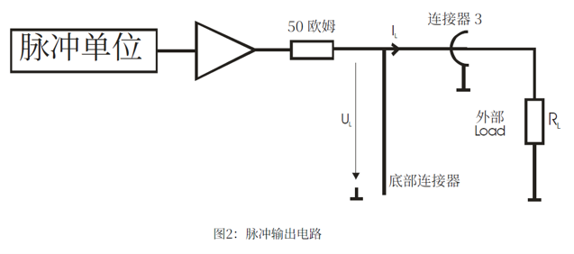 PicoLAS搭配激光管驱动器使用的紧凑型数字脉冲发生器PLCS-21使用手册,配置、应用以及不同触发模式 PicoLAS搭配激光管驱动器使用的紧凑型数字脉冲发生器PLCS-21使用手册,配置、应用以及不同触发模式