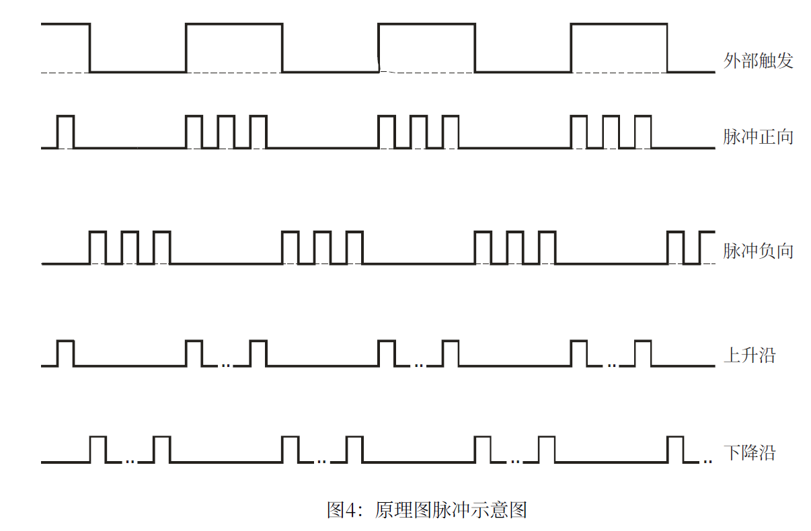 PicoLAS搭配激光管驱动器使用的紧凑型数字脉冲发生器PLCS-21使用手册,配置、应用以及不同触发模式 PicoLAS搭配激光管驱动器使用的紧凑型数字脉冲发生器PLCS-21使用手册,配置、应用以及不同触发模式