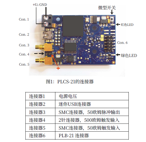 PicoLAS搭配激光管驱动器使用的紧凑型数字脉冲发生器PLCS-21使用手册，配置、应用以及不同触发模式