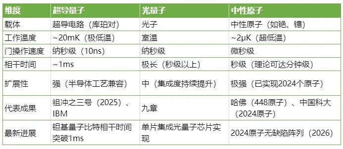 上海量子科技产业链企业全梳理(核心+配套企业) 上海量子科技产业链企业全梳理(核心+配套企业)