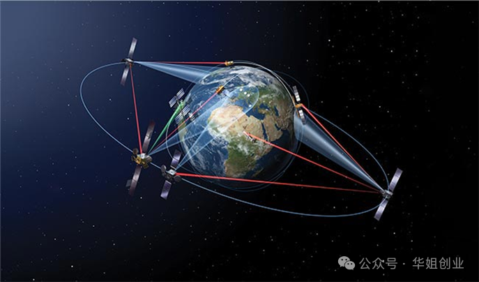 四万公里激光通信：太空通信换赛道了？