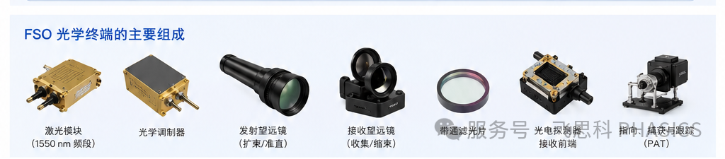 SpaceX上市后,低轨卫星激光通信为什么更值得关注? SpaceX上市后,低轨卫星激光通信为什么更值得关注?