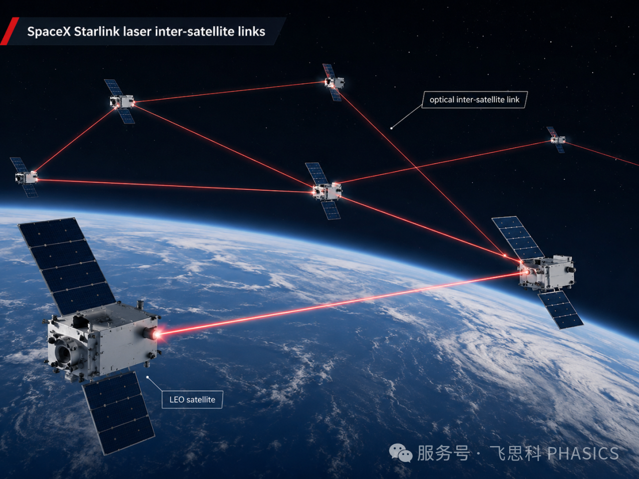 SpaceX上市后,低轨卫星激光通信为什么更值得关注? SpaceX上市后,低轨卫星激光通信为什么更值得关注?
