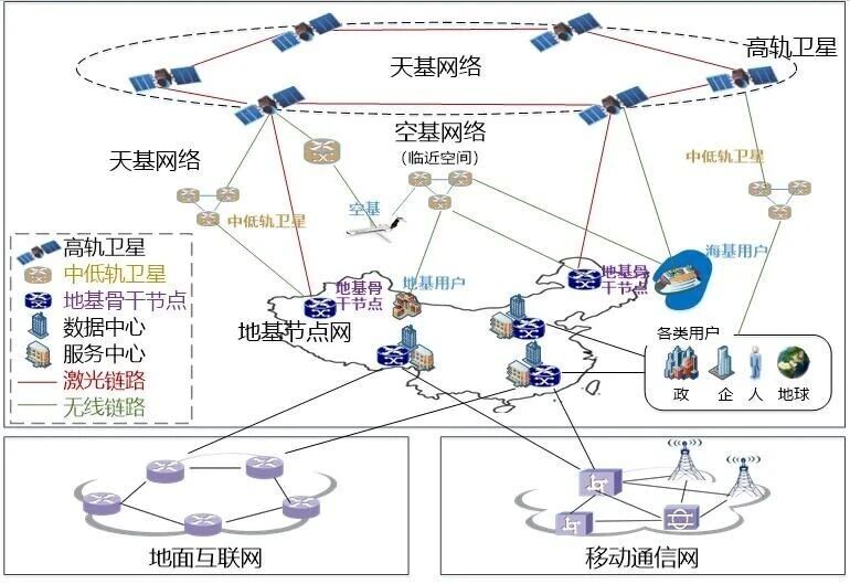 “捅破大气层”:中国高轨星地激光通信突破 “捅破大气层”:中国高轨星地激光通信突破