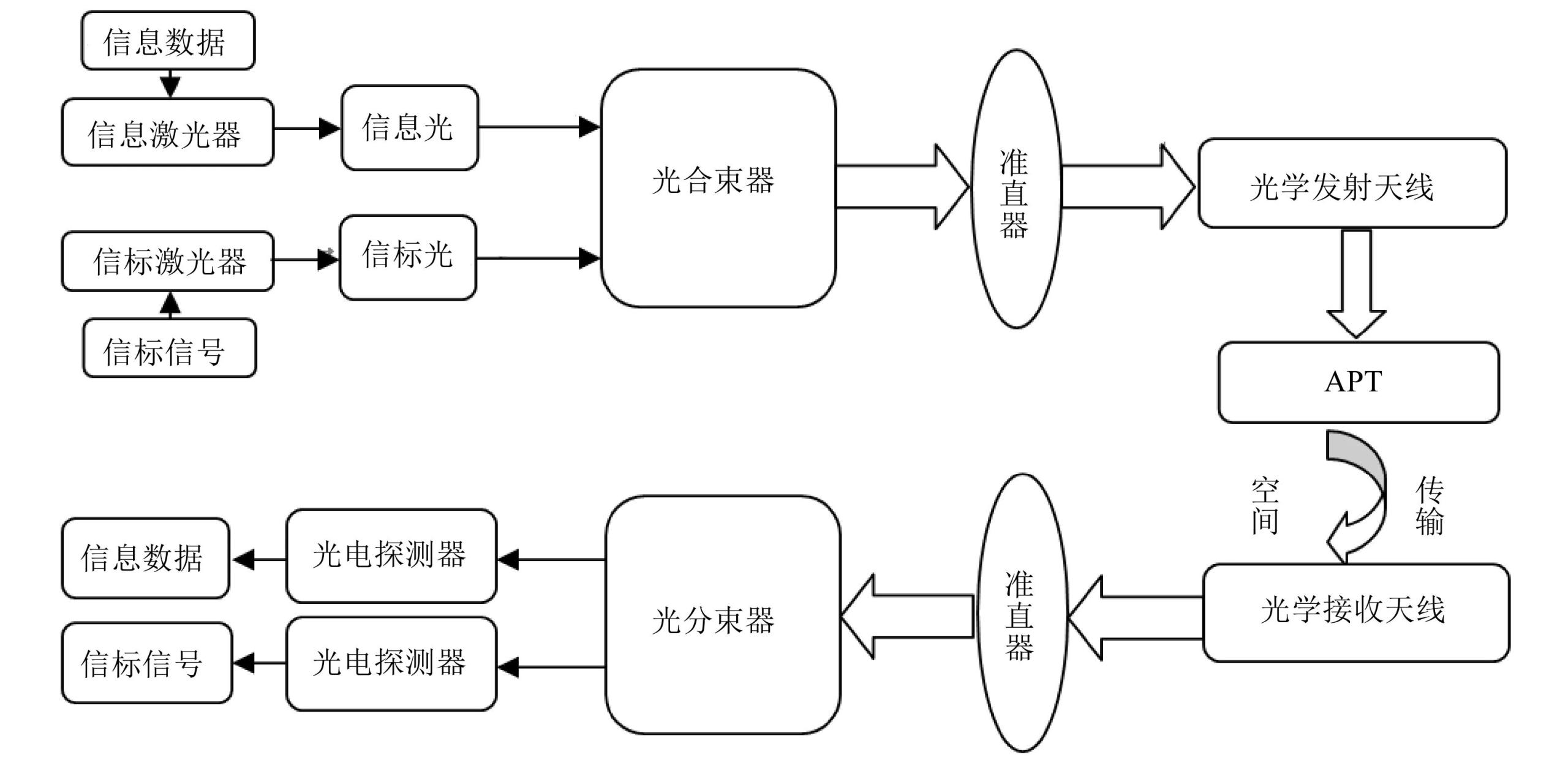 “捅破大气层”:中国高轨星地激光通信突破 “捅破大气层”:中国高轨星地激光通信突破