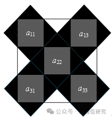 网络首发 | 中国科学院 付玉团队等:基于空间分光的动态范围扩展型哈特曼传感器 网络首发 | 中国科学院 付玉团队等:基于空间分光的动态范围扩展型哈特曼传感器