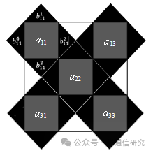 网络首发 | 中国科学院 付玉团队等:基于空间分光的动态范围扩展型哈特曼传感器 网络首发 | 中国科学院 付玉团队等:基于空间分光的动态范围扩展型哈特曼传感器