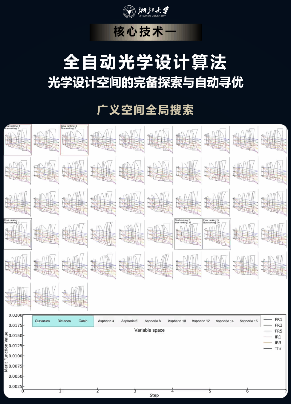 重磅发布 | LensMind: 打造百万镜头数据库,为光学设计装上“最强大脑” 重磅发布 | LensMind: 打造百万镜头数据库,为光学设计装上“最强大脑”