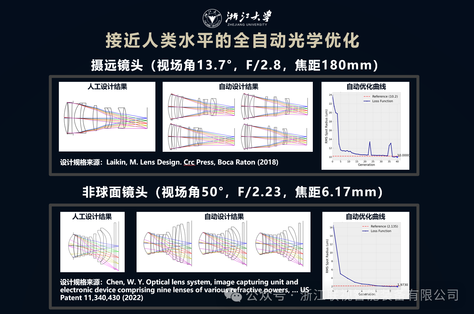 重磅发布 | LensMind: 打造百万镜头数据库,为光学设计装上“最强大脑” 重磅发布 | LensMind: 打造百万镜头数据库,为光学设计装上“最强大脑”