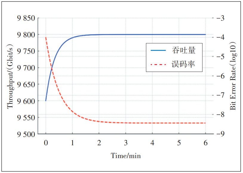 自由空间光通信在5G网络中的应用与试验研究