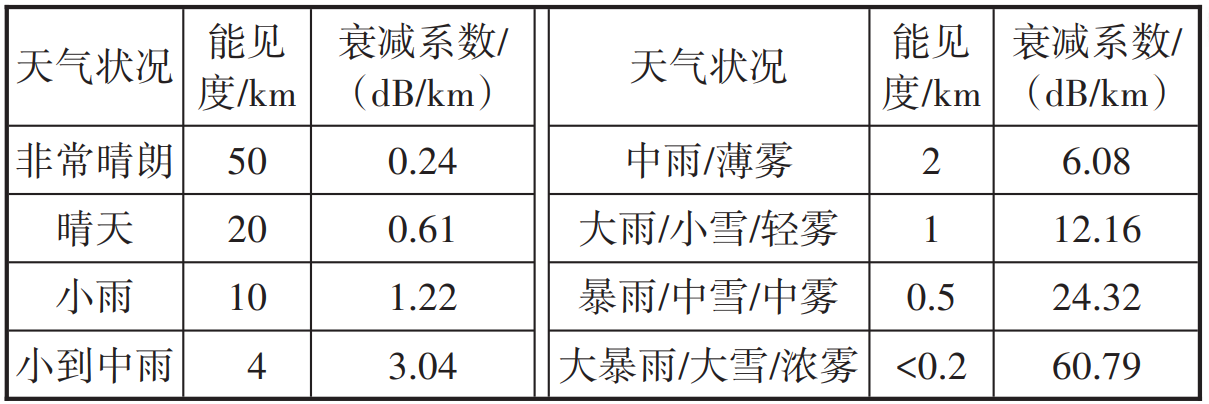 自由空间光通信在5G网络中的应用与试验研究