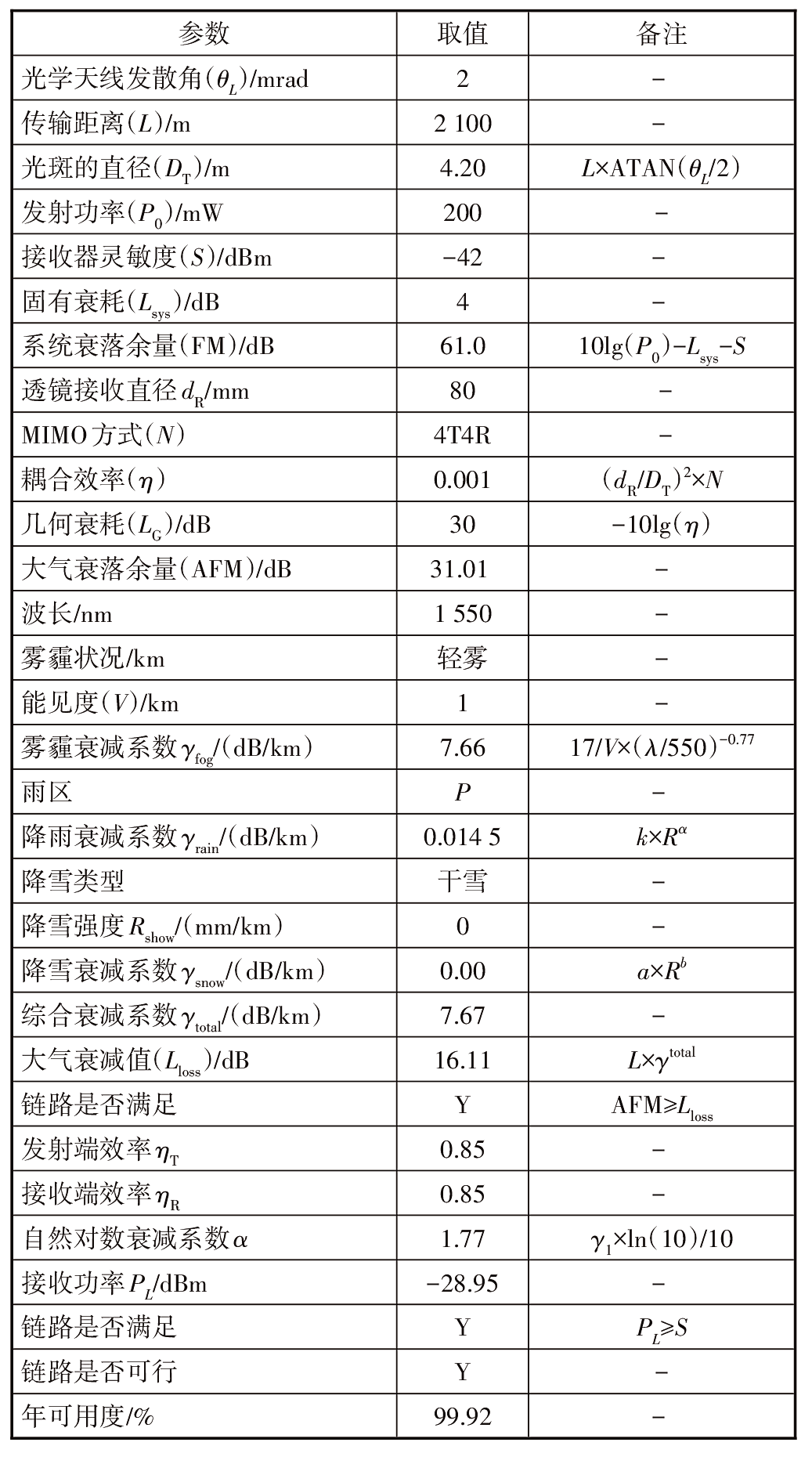 自由空间光通信在5G网络中的应用与试验研究