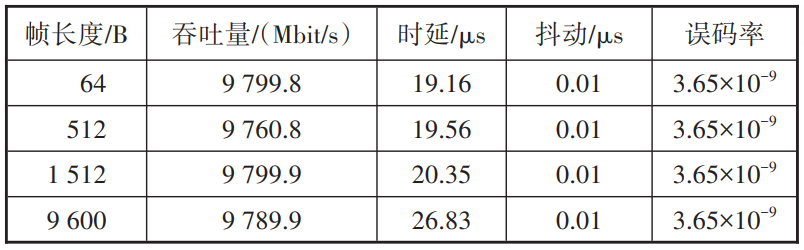 自由空间光通信在5G网络中的应用与试验研究
